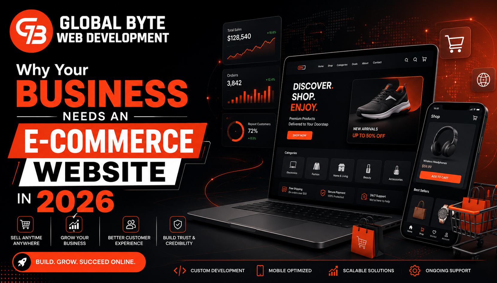 Why Your Business Needs an E-commerce Website in 2026