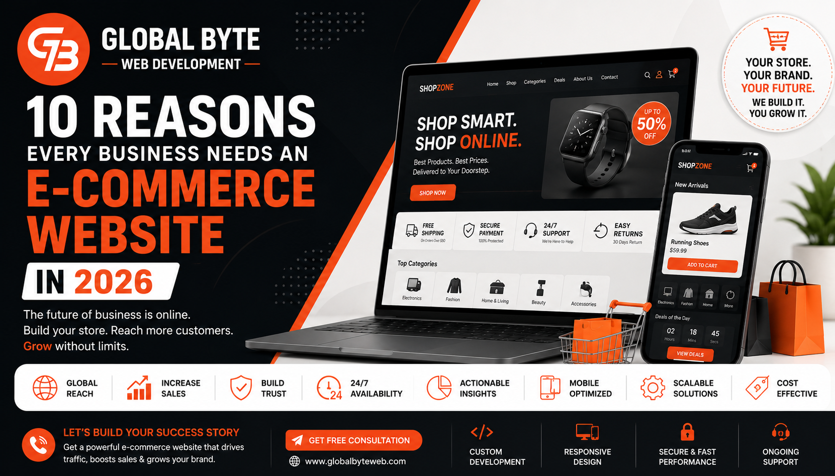 10 Reasons Every Business Needs an E-commerce Website in 2026